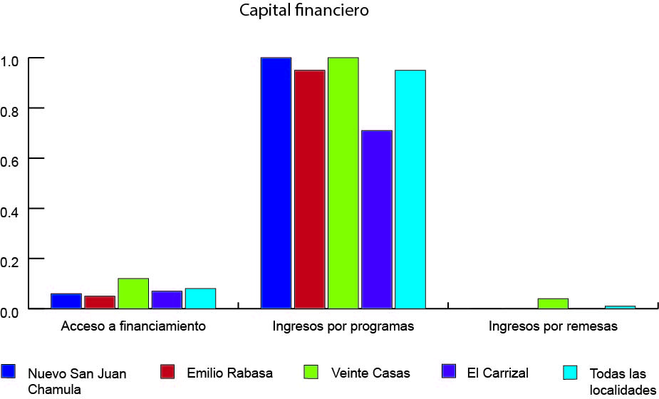Porcentaje de personas que reciben ingresos por diversas fuentes.