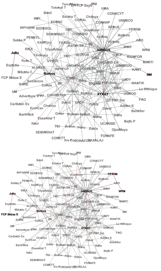 Ejemplos de la distancia entre dos nodos (elaboraci�n original,
								realizada con el software Gephi 0.10.1., Gephi
								Consortium 2008-2022).