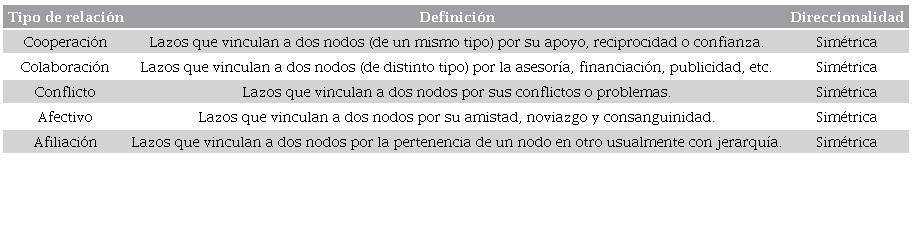 Interacciones obtenidas del an�lisis de contenido de las entrevistas
							transcritas
