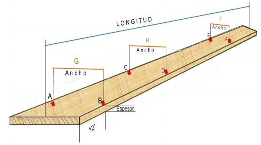 Medición de
tablas por el método de Puntos Múltiples