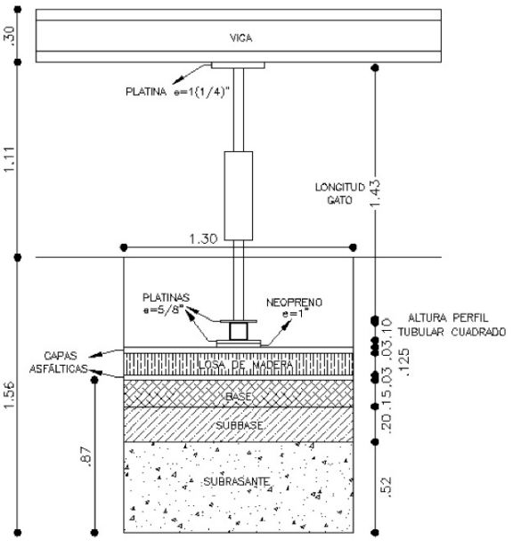Esquema del montaje del ensayo con la Máquina MTS (m)