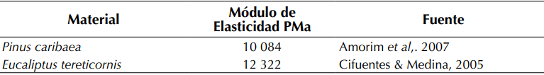 Módulos de elasticidad de los dos tipos de madera