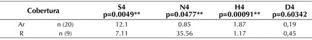 Comparación de medias de número de especies, número de individuos e índices de Shannon y Simpson en la última medición de la regeneración natural en las fitofisonomías afloramiento rocoso y robledal en la microcuenca Tintales