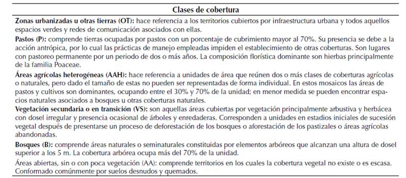 Clases de cobertura empleadas en el estudio