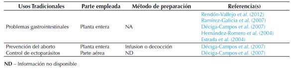 Información etnobotánica, órgano empleado de la planta y formas de preparación halladas en la bibliografia relacionada con la especie M. densa