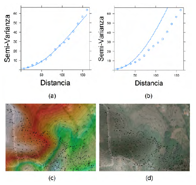 a) Semivariograma experimental con intervalo de 0.5 m con modelo gaussiano isotrópico; b) semivariograma experimental con intervalo de 0.5 m con modelo gaussiano anisotrópico ajustado; c) predicción de Kriging Simple Residual.; d) varianza de Kriging Simple Residual.