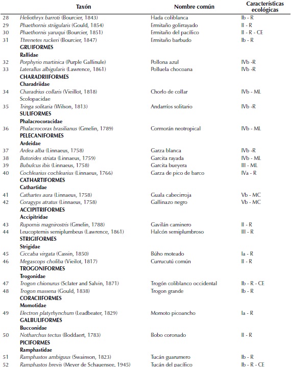 Listado de especies encontradas en el Centro Forestal Tropical “Pedro Antonio Pineda” de la Universidad del Tolima, Bajo Calima, Buenaventura.