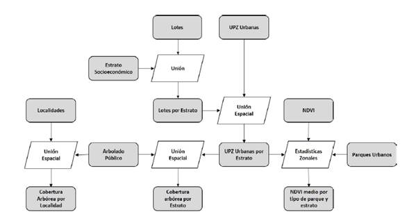 Flujo de trabajo del análisis espacial.