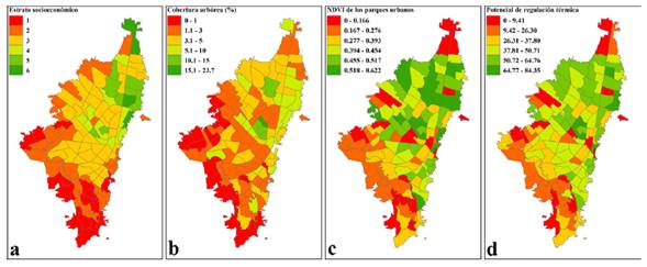 a) Estratificación socioeconómica de la ciudad de Bogotá; b) distribución espacial de la cobertura arbórea de la ciudad; c) media ponderada del NDVI de los parques urbanos; d) puntaje de potencial de regulación térmica.