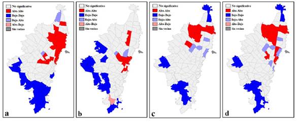 Análisis de LISA univariados (agrupaciones) para las variables analizadas en la ciudad de Bogotá: a) mapa de agrupaciones para el estrato socioeconómico; b) mapa de agrupaciones para el porcentaje de cobertura arbórea pública; c) mapa de agrupaciones para la media ponderada del NDVI de los parques públicos; d) mapa de agrupaciones para el puntaje de potencial de regulación térmica. Resultados significativos con p < 0.05.