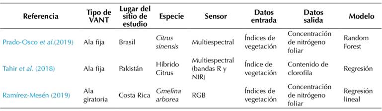 Referencias encontradas que tratan sobre deficiencias nutricionales en especies o plantaciones forestales