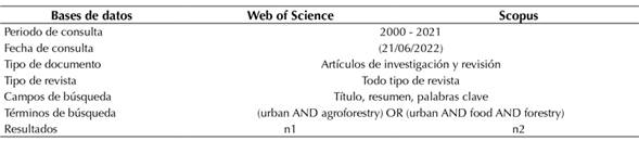 Parámetros de indagación