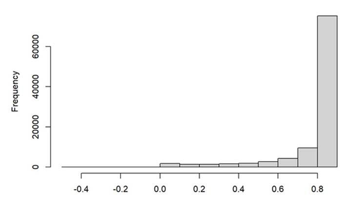 Gráfico de frecuencia de valores por pixeles