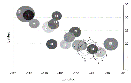Distribuci&oacute;n en la longitud y la latitud de los &iacute;ndices de endemicidad en las &aacute;reas de endemismo del presente. El tama&ntilde;o de las burbujas representa la magnitud del &iacute;ndice de endemicidad, donde el mayor corresponde a California con 7.3. A) California; B) Mohave; C) Pen&iacute;nsula de Yucat&aacute;n; D) Altiplano Mexicano; E) Ne&aacute;rtica Oeste; F) Pac&iacute;fico Norte; G) Pac&iacute;fico; H) Pac&iacute;fico Centro; I) Zona de Transici&oacute;n Mexicana Amplia; J) Zona de Transici&oacute;n Mexicana; K) Sierra Madre Oriental Norte; L) Faja Volc&aacute;nica Transmexicana; M) Distrito Este; N) Sierra Madre Oriental; &Ntilde;) Neotropical Amplia; O) Neotropical; P) Golfo de M&eacute;xico; Q) Neotropical Pac&iacute;fico Central; R) Oaxaca-Tehuacanense; S) Soconusco; T) Tierras Altas de Am&eacute;rica Central; U) Chiapas; V) Pen&iacute;nsula de Yucat&aacute;n.