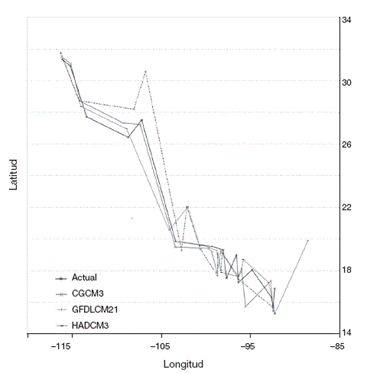 Distribuci&oacute;n espacial de todas las &aacute;reas de endemismo, donde se muestran las tendencias geogr&aacute;ficas generales de cada escenario.