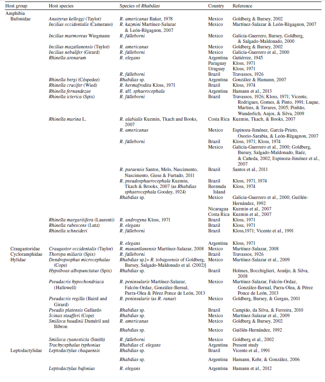 List of host species for Neotropical 
							Rhabdias  spp. 
						