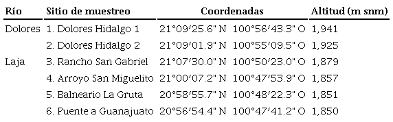 Localizaci&oacute;n de los sitios de muestreo en la cuenca alta del r&iacute;o Laja.