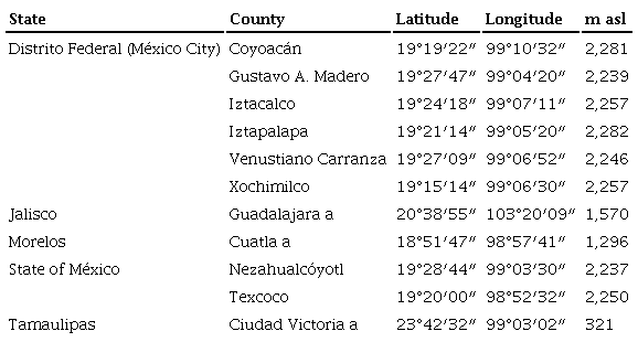 Records of Leptocybe invasa in Mexico, July 2015.