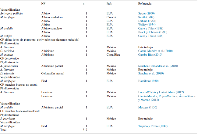 Especies de murciélagos con coloración atípica para Norte y Centroamérica e islas del Caribe de 1930-2014.