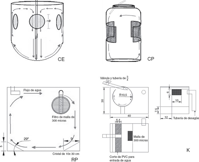 Esquema de las unidades experimentales evaluadas (acotadas en cm). CE: cil&iacute;ndrico con fondo esf&eacute;rico; CP: cil&iacute;ndrico con fondo plano; K: tipo &laquo;Kreisel&raquo;; RP: rectangular con fondo plano.