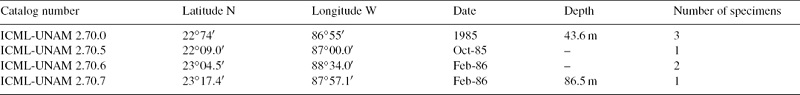 Material examined of Narcissia ahearnae.