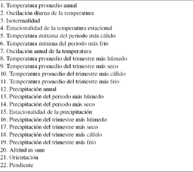 Par&aacute;metros clim&aacute;ticos usados para generar la clasificaci&oacute;n de la Sierra Madre Oriental en dominios y regiones clim&aacute;ticas.