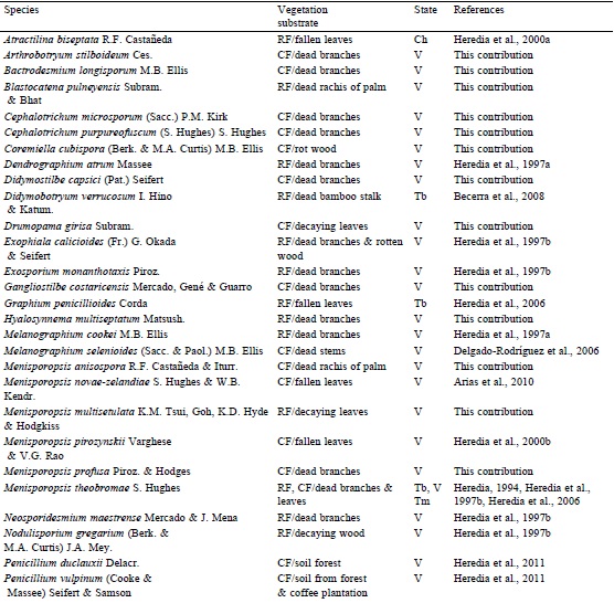 Synnematous species registered from Mexico.