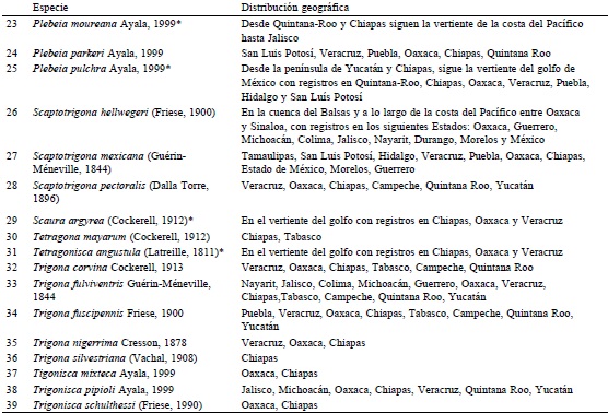 Las 39 especies de Meliponini de Chiapas y Oaxaca con información de distribución geográfica en México.
