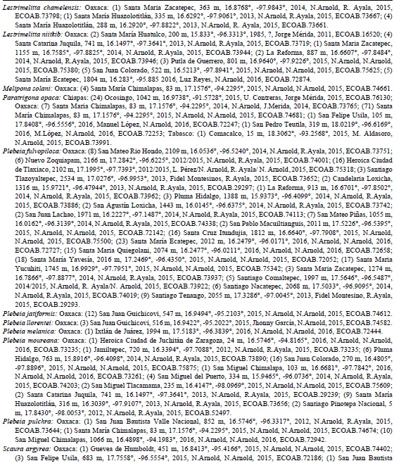 Nuevos registros de especies de abejas sin agujón para Chiapas y Oaxaca y las localidades en las que han sido colectadas. Se presenta lo siguiente: estado; entre paréntesis número de ejemplares; municipio y/o localidad, altitud; coordenadas; año de colecta; colector; autor de la identificación, año de determinación taxonómica, Núm. del primer ejemplar (de la serie).