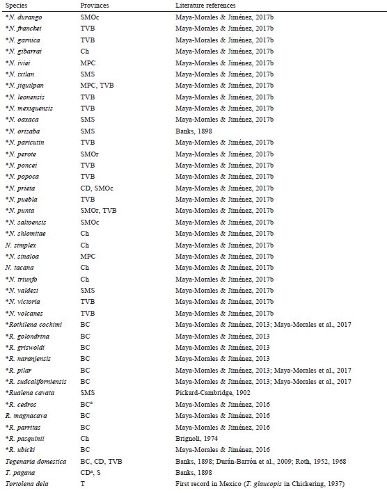 Agelenid species recorded from Mexico. * = Mexican endemic. Provinces: BC =
Baja California; BB = Balsas Basin; C = California; Ch = Chiapas; CD =
Chihuahuan Desert; MG = Mexican Gulf; MPC = Mexican Pacific Coast; SMS =
Sierra Madre del Sur; SMOc = Sierra Madre Occidental; SMOr = Sierra Madre
Oriental; S = Sonora; T = Tamaulipas; TVB = Transmexican Volcanic
Belt.a
Includes unpublished records.
