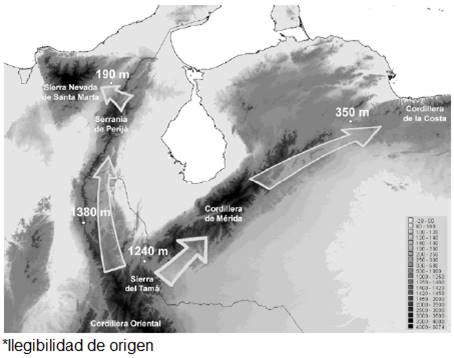 Hypothetical main ways of dispersal of montane Pronophilna butterflies from the main Andes to the peripheral ranges of northern Colombia and Venezuela