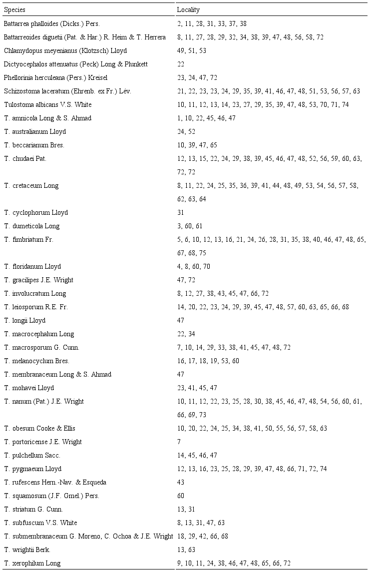 Distribution of species by locality.