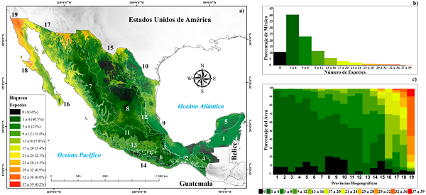 a) Distribución espacial de la riqueza en México; b) porcentaje de área por número de especies de Tachysphex en el país; c) por provincia biogeográfica. Los números dentro del mapa corresponden a la provincia biogeográfica. 1 = Petén, 2 = Soconusco, 3 = Oaxaca, 4 = Altos de Chiapas, 5 = Yucatán, 6 = Sierra Madre del Sur, 7 = Sierra Madre Occidental, 8 = Altiplano Sur, 9 = Golfo de México, 10 = Tamaulipeca, 11 = Eje Volcánico, 12 = Sierra Madre Oriental, 13 = Depresión del Balsas, 14 = Costas del Pacífico, 15 = Altiplano Norte, 16 = Del Cabo, 17 = Sonorense, 18 = Baja California y 19 = California.