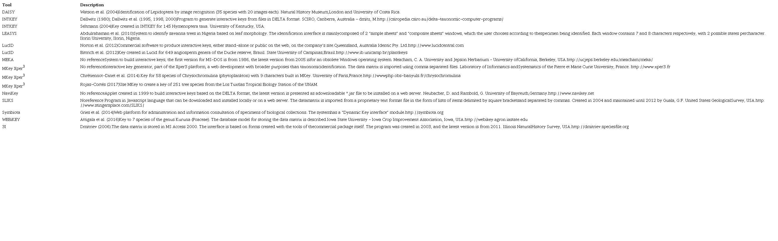 Examples of online keys and computer programs to create them. 'No reference' = bibliographic reference not available or not identified for the tool described.