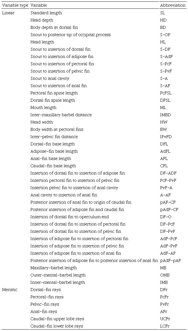 Meristic and linear morphometric variables used to assess external morphological variation. 