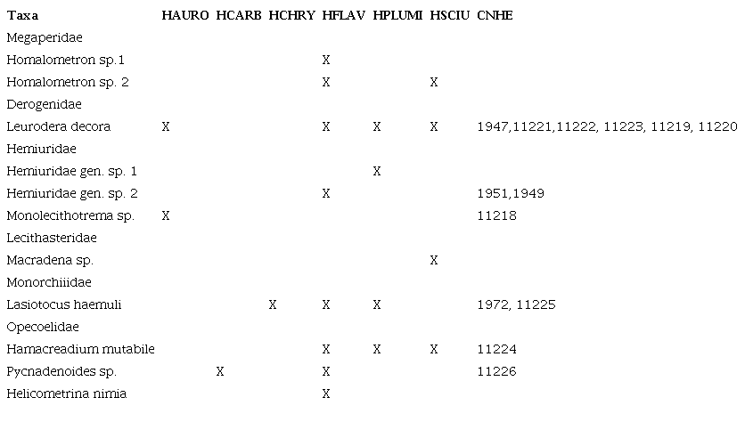Trematodes of 6 species of Haemulon from the Puerto Morelos Reef National Park, Quintana Roo, México.