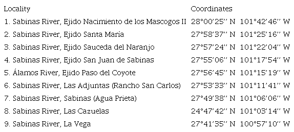 Sampling sites in the Sabinas and Álamos River with coordinates.