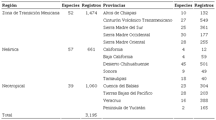 Riqueza de especies de Asclepias por regiones y provincias biogeogr&aacute;ficas de M&eacute;xico de acuerdo con Morrone et al. (2017).