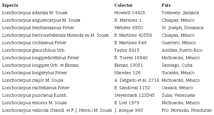 Especies muestreadas de Lonchocarpus secci&oacute;n Punctati en MEXU, con sus correspondientes datos de colecta.