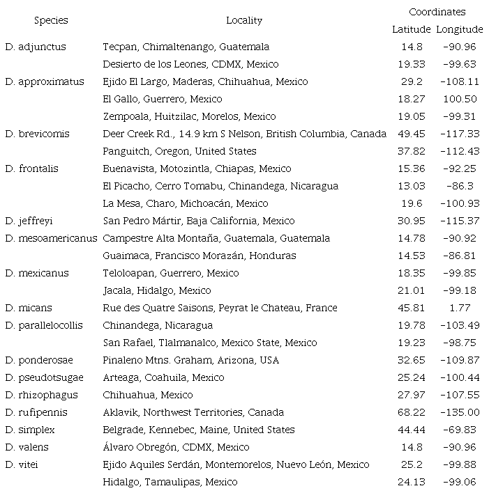 Species, locality, and coordinates of Dendroctonus species examined in this study.