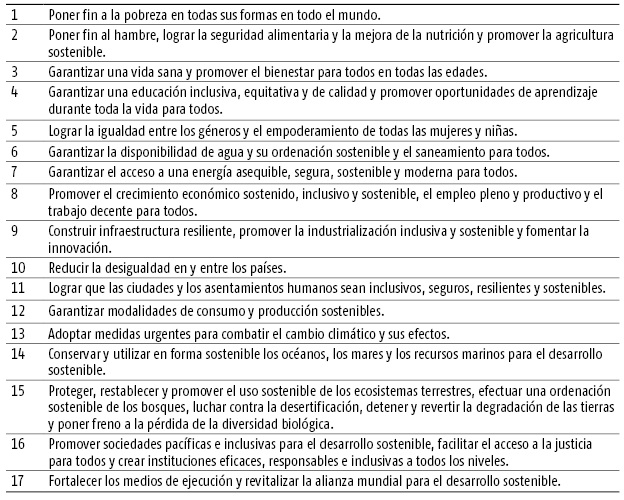 Objetivos de Desarrollo Sostenible (ODS)