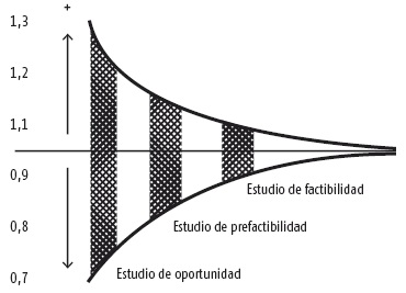 Etapas de un EPI definidas en el Decreto 327.