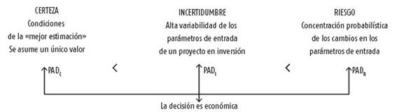 Criterios de presupuesto económico para incorporar el riesgo en los EPI.