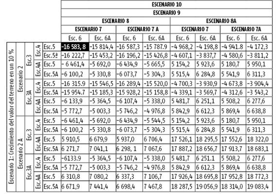 Determinación parcial de la matriz multidimensional de sensibilidad del EPI