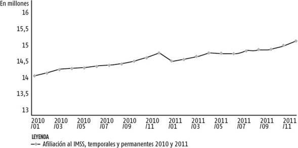 Afiliación de empleados al IMSS