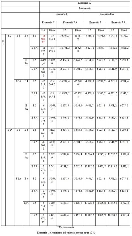 Determinaci&oacute;n parcial de la matriz multidimensional de sensibilidad del EPI