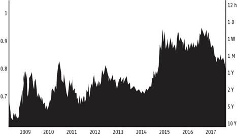 Cotizaciones de la moneda EUR/USD