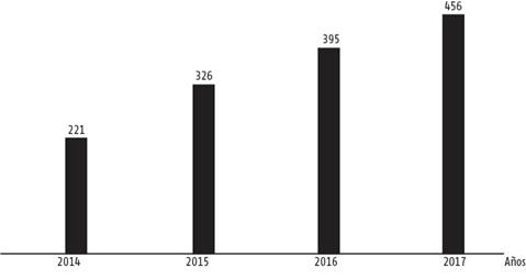 Proyectos incluidos en la cartera de oportunidades de inversi&oacute;n extranjera de Cuba