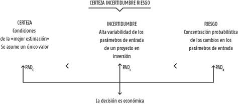 Criterios de presupuesto econ&oacute;mico para incorporar el riesgo en los EPI
