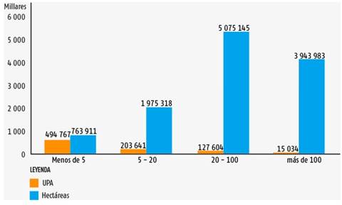 Distribución de la tierra en el Ecuador.